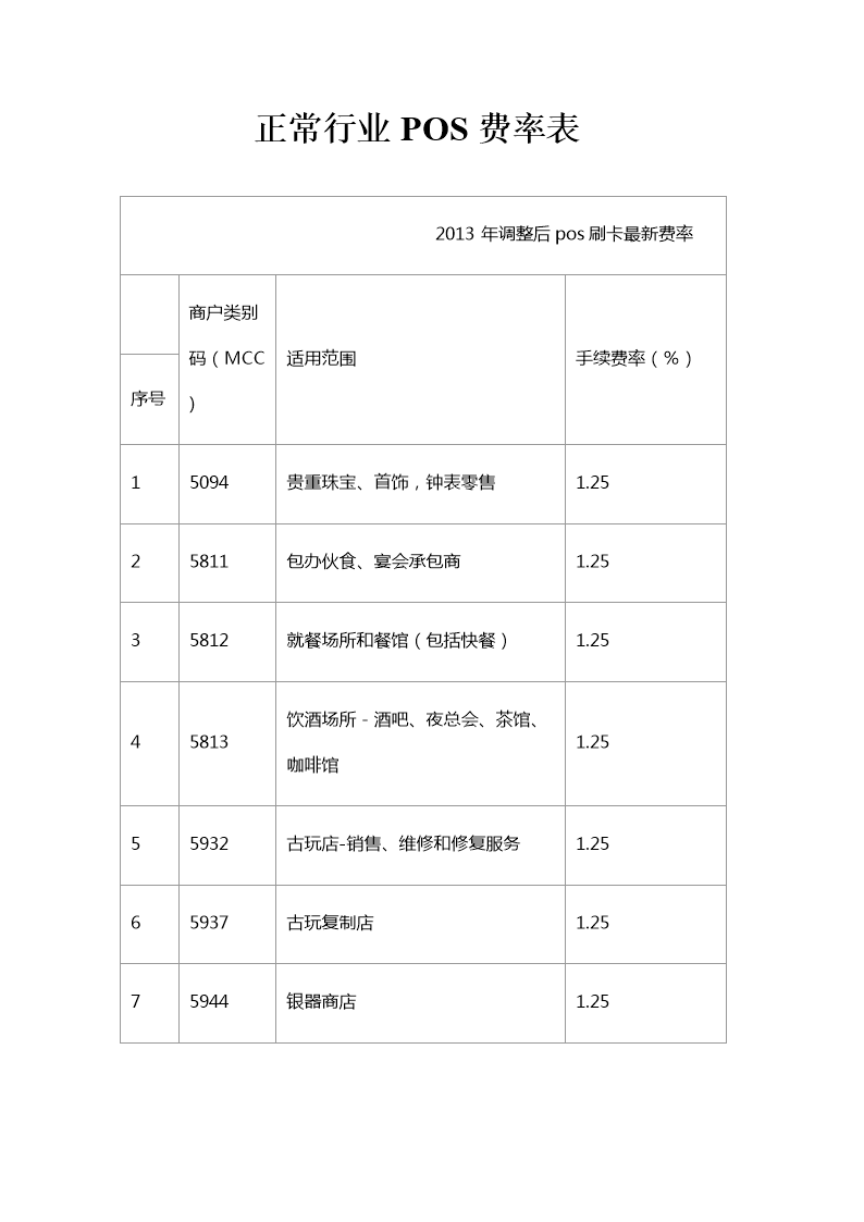 网络pos机和电话线pos机_银联pos机与银行pos机_合利宝pos机成本