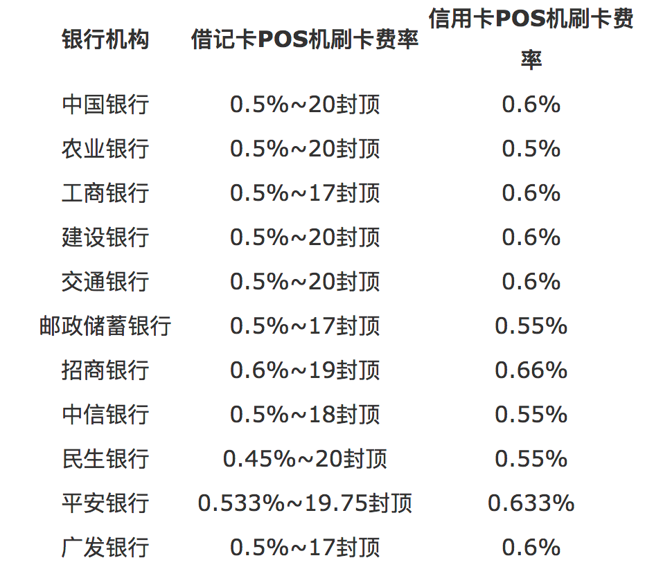 9月6日pos机费率_拉卡拉 pos机费率_合利宝pos机费率0.53