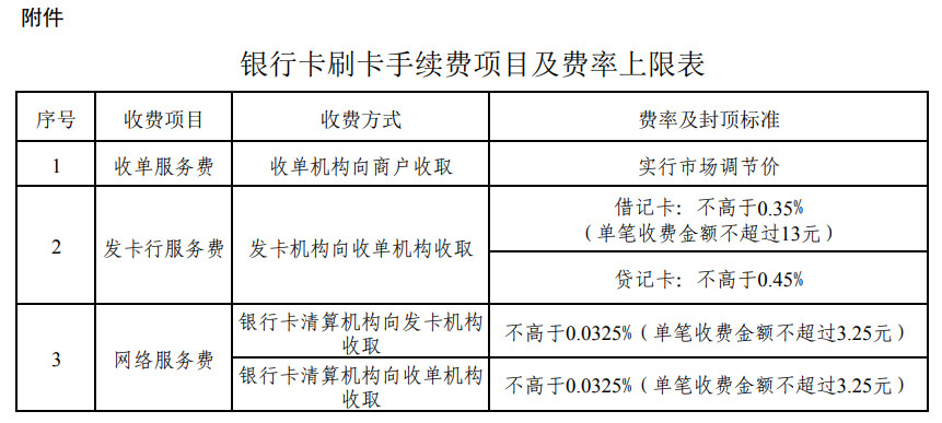 拉卡拉 pos机费率_合利宝pos机费率0.53_9月6日pos机费率