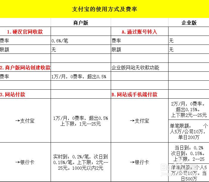 利合宝pos机_会员宝pos机是一清机吗_钱宝pos机是一清机么