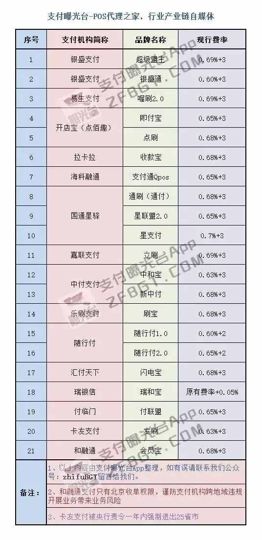 合利宝pos机刷卡流程 合利宝POS机怎么样?费率高吗？