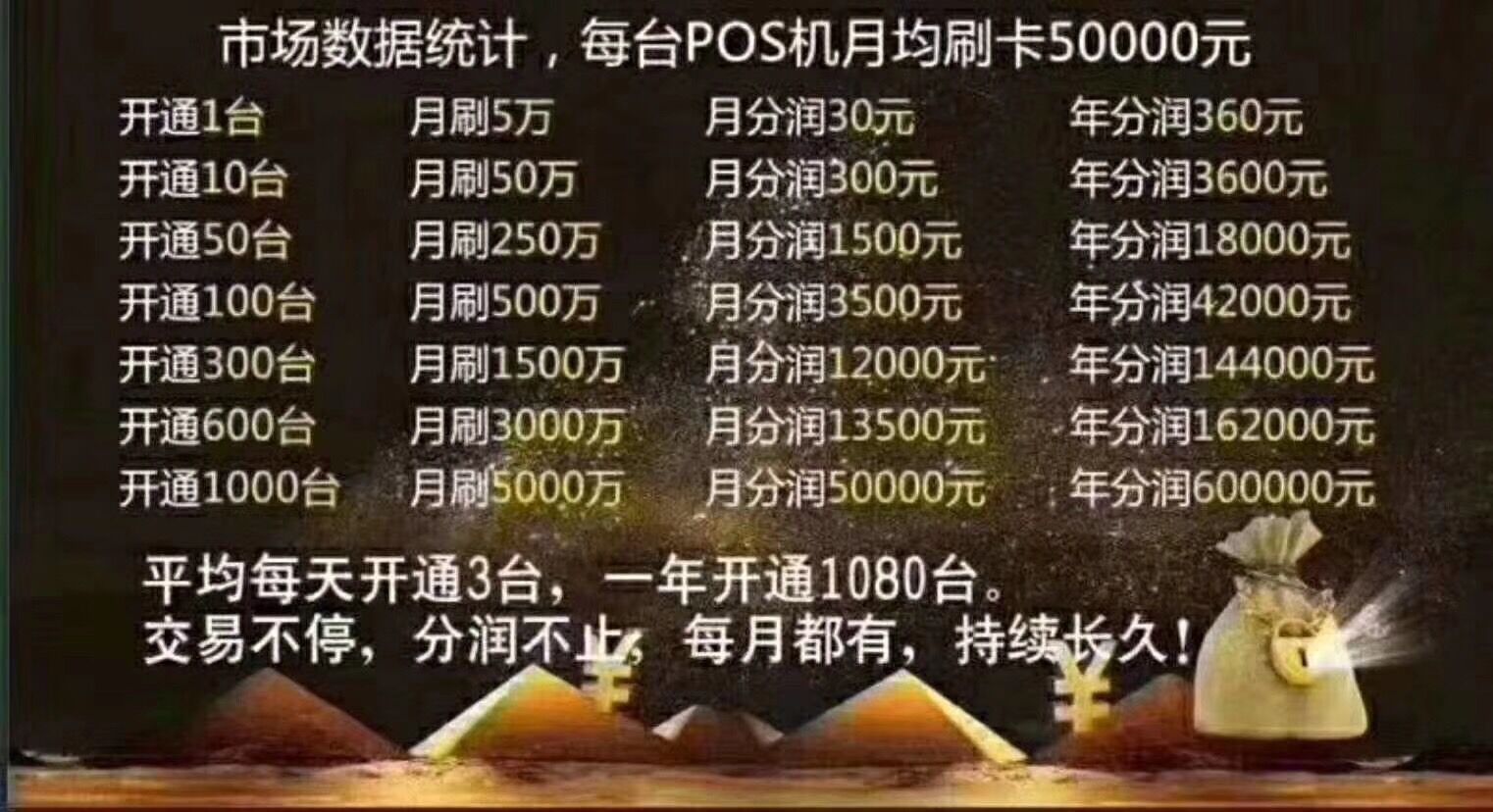 合利宝pos机代理后台 合利宝pos代理怎么赚钱(代理合利宝合利宝POS机赚钱吗安全吗)