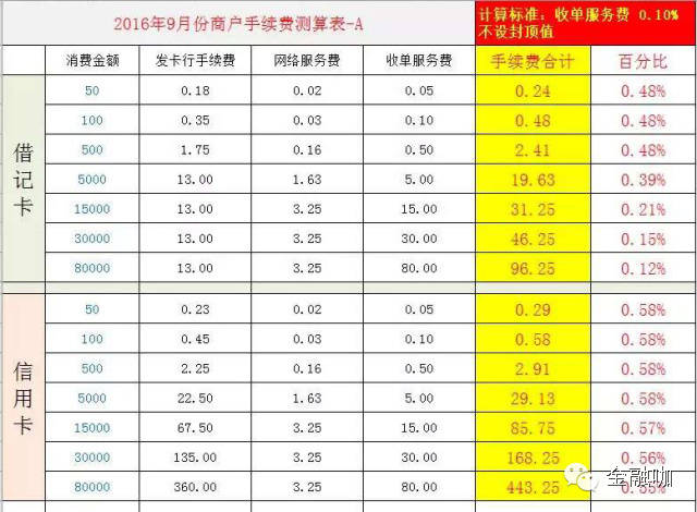 合利宝pos机费率0.53 合利宝pos手续费(合利宝pos机费率是多少)