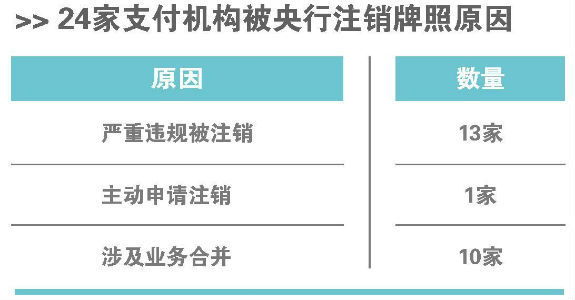 广饶合利宝支付pos机 合利宝支付是一清机吗（合利宝支付平台）