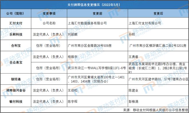 广饶合利宝支付pos机_星支付pos机是一清机吗_苹果支付pos机怎么用