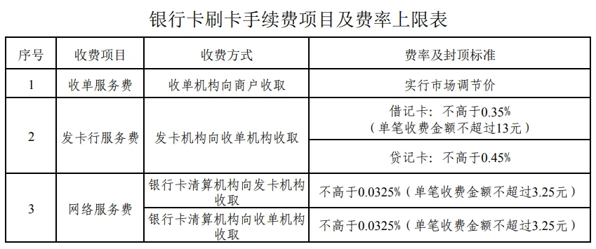 易生支付pos机与合利宝_招商银行pos机 收付易 手续费_星支付pos机是一清机吗