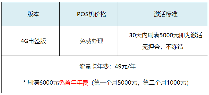 合宝利pos机年费 《pos机年费一般多少》pos机有没有年费或者是什么费用