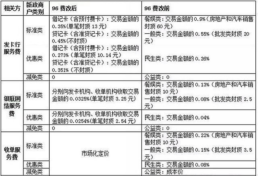 随行付pos机有年费吗_瑞和宝pos机有年费吗_合利宝的pos机有年费吗