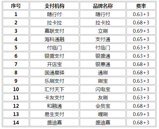 合利宝大pos机费率_大pos机刷卡费率问题_pos机刷卡费率9月调整