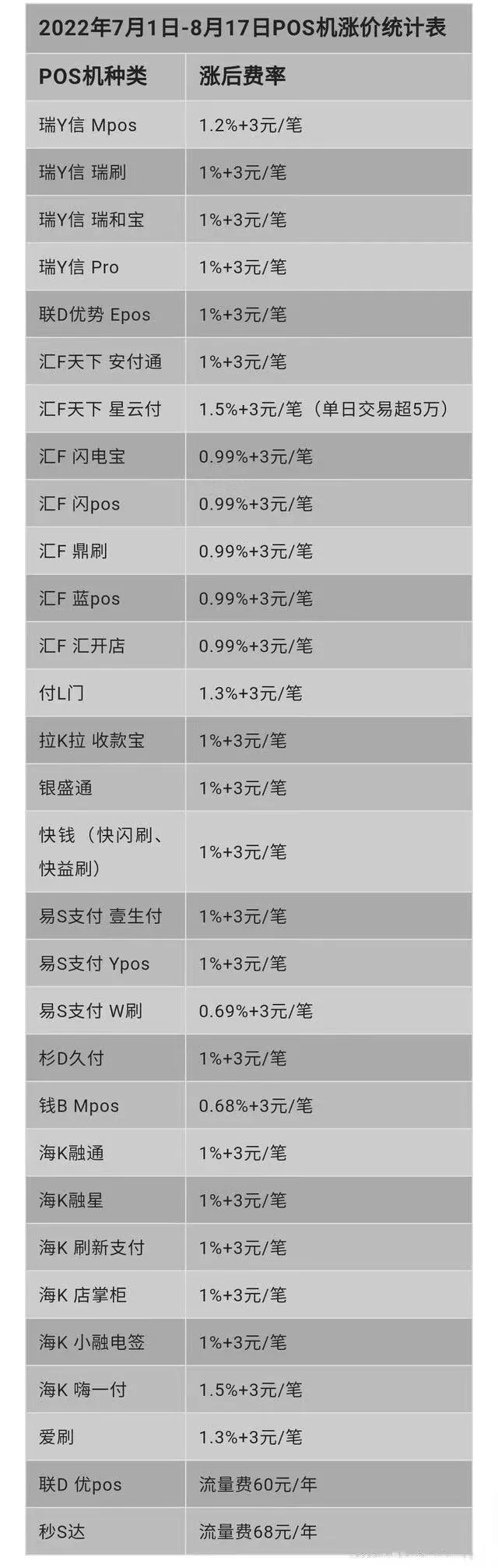 合利宝pos机激活费 pos机都需要手续费激活吗