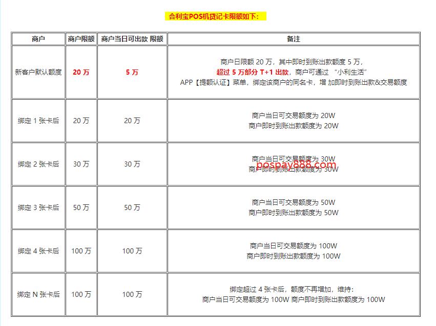 pos机积分有什么用_合利宝pos机积分_pos机积分是什么意思