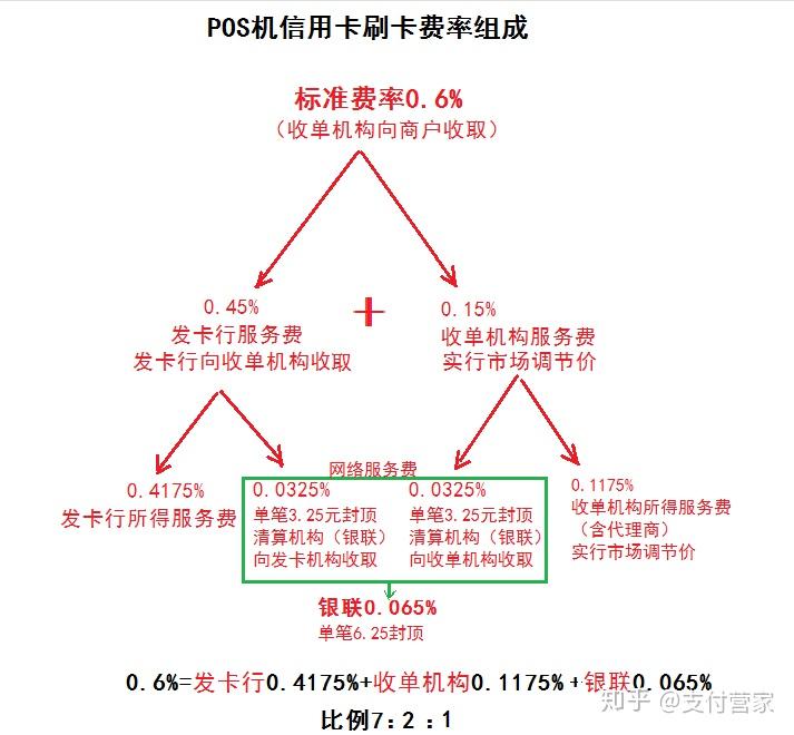 pos机不注销有影响吗_招商银行pos机注销_合利宝pos机注销流程