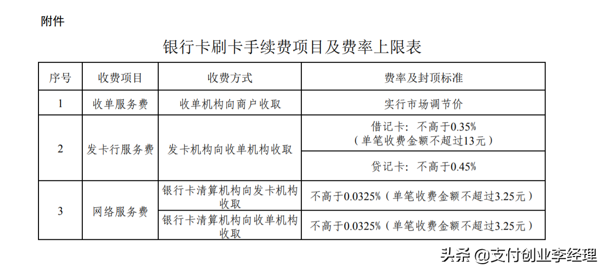 合利宝pos机刷卡流程_瑞和宝pos机刷卡流程_pos机刷卡后资金流程