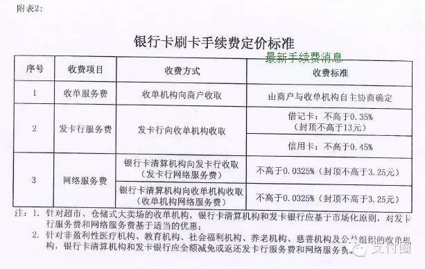 合利宝pos机办理 怎样办理银行pos机流程与外面第三方pos有什么不同怎样收手续费多久到账个人卡