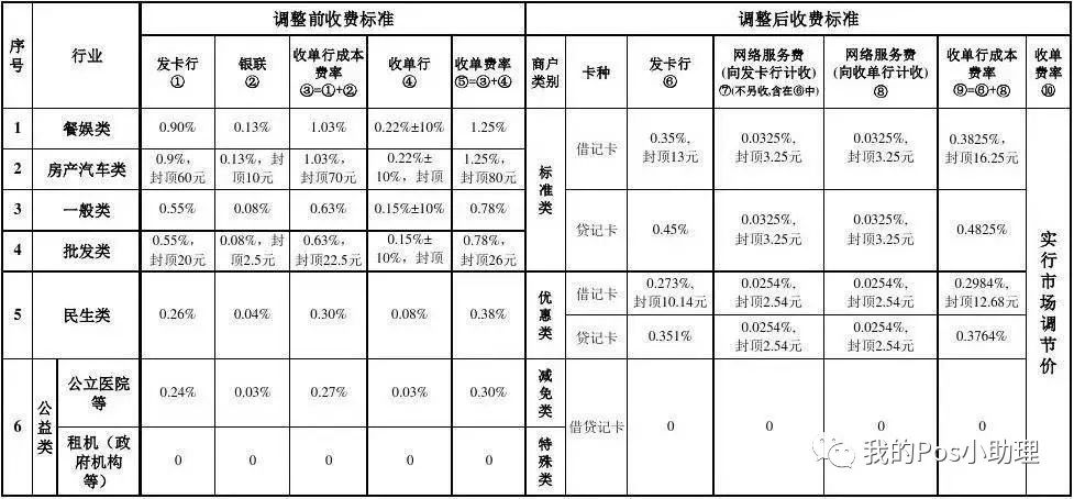 *****pos机刷卡安全吗_合利宝pos刷卡跳吗机_pos机刷卡费率9月调整