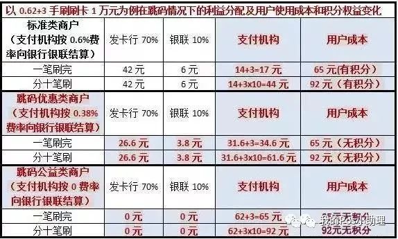 合利宝pos刷卡跳吗机_pos机刷卡费率9月调整_*****pos机刷卡安全吗