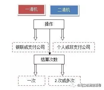 合利宝pos机销售 【合利宝】办理pos机的时候有哪些猫腻