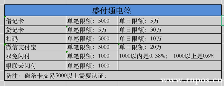 合利宝pos机怎么退款 POS机办哪种最好（pos机办理哪种最好）