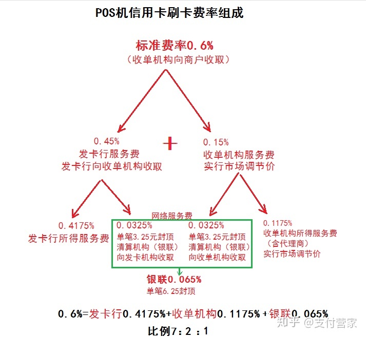 全民付pos机最新费率_最新pos机费率表_合利宝pos机最新费率