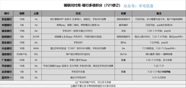 合利宝pos机单笔限额_借记卡pos机刷卡限额_pos机刷卡限额吗