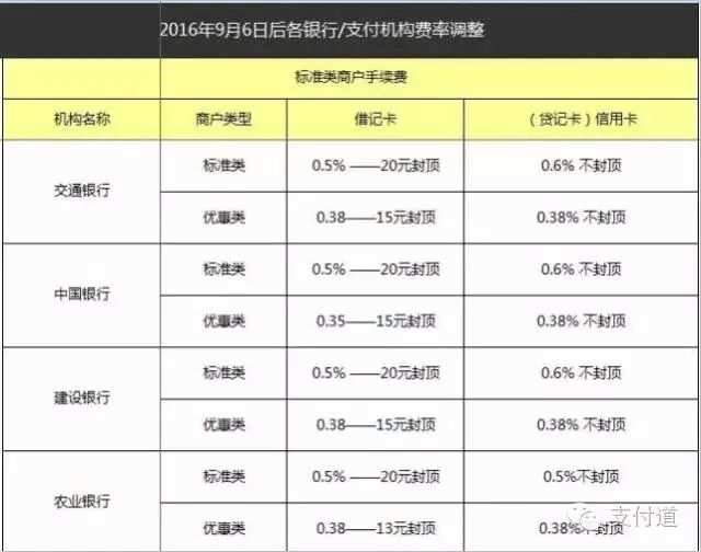 pos机刷卡提示刷卡错误_pos 机刷卡费用_合利宝pos机 刷卡费用