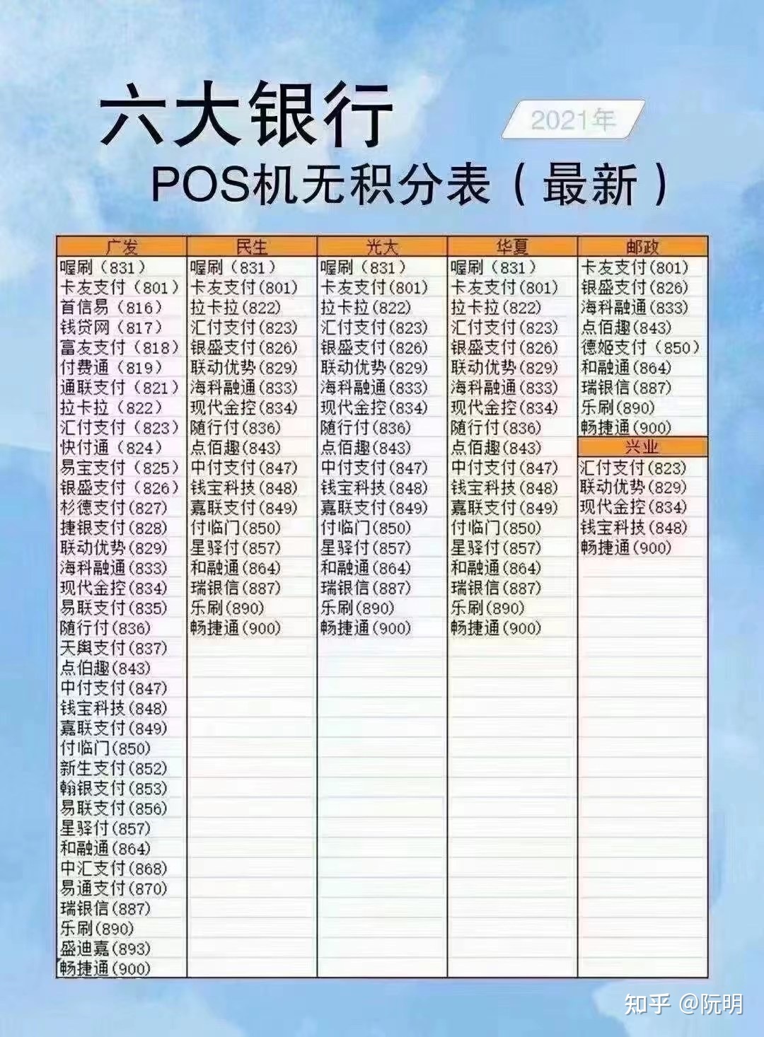 合利宝pos机单笔限额_招商银行pos机刷卡限额怎么提高_农行pos机刷卡限额