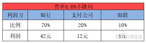 合利宝pos机有多少客户 合利宝刷卡手续费是多少_合利宝pos机刷卡手续费标准