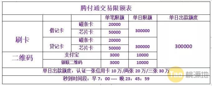 合利宝pos机刷白条 贷记卡刷pos机费率，贷记卡pos机手续费