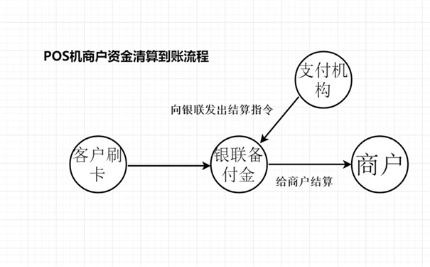 杉德pos机客服电话400_杉德pos机对比合利宝pos机_杉德pos机安全吗