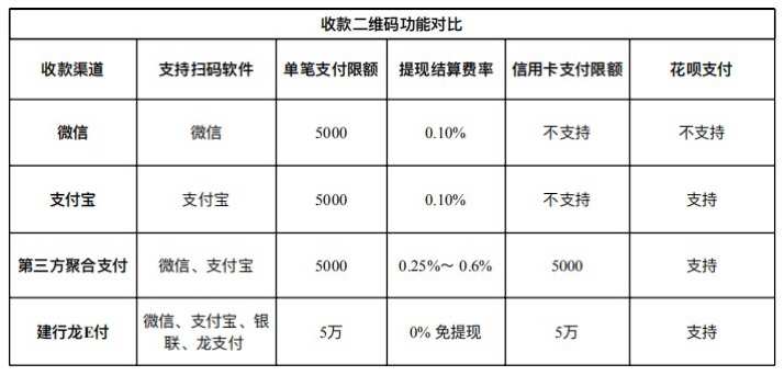 通付pos机有支付牌照吗_融e支付pos机有牌照吗_合利宝pos机支付牌照