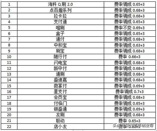 pos机刷微信钱到哪_招商银行刷pos机钱扣了不出票_合利宝pos机刷了钱没到