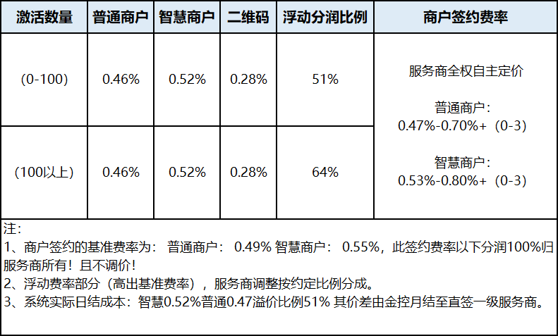 合利宝pos机押金299 合利宝pos机押金多少(合利宝大pos押金多少)