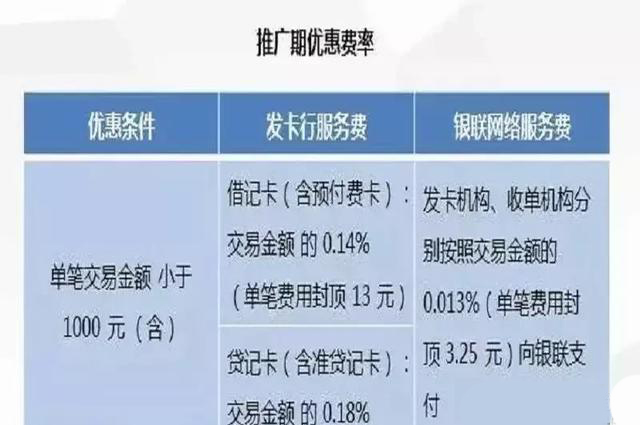 刷卡pos机刷卡失败怎么回事_合利宝pos机 刷卡费用_pos机刷卡