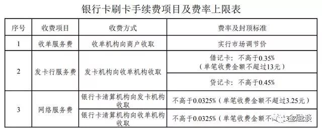 合利宝pos机 刷卡费用_pos机刷卡_刷卡pos机刷卡失败怎么回事