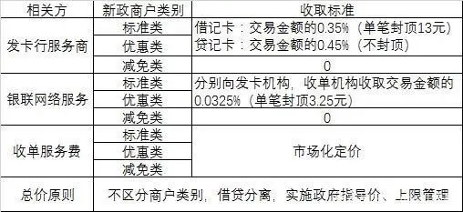 个体工商户pos机刷卡费用_pos机刷卡_合利宝pos机 刷卡费用