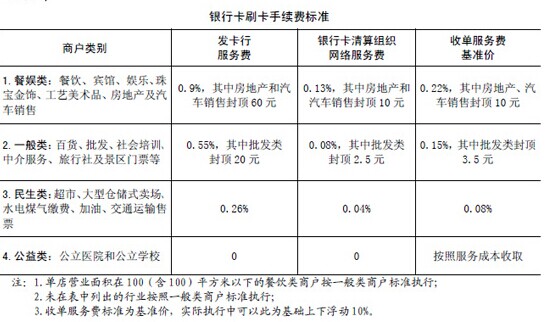 合利宝pos机 刷卡费用_pos机刷卡_个体工商户pos机刷卡费用