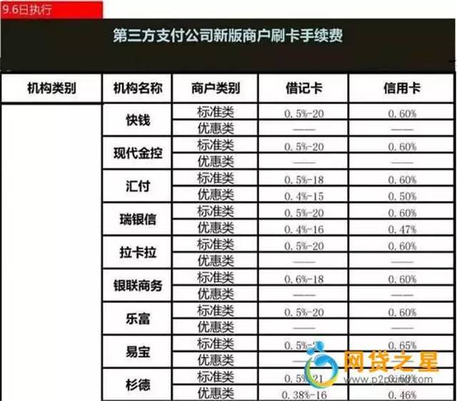 合利宝pos机 刷卡费用_个体工商户pos机刷卡费用_pos机刷卡