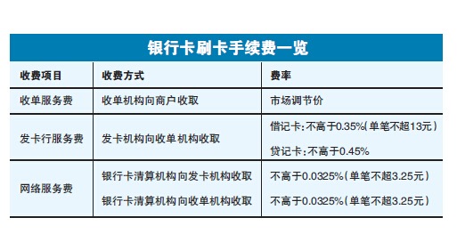 合利宝pos机 刷卡费用_个体工商户pos机刷卡费用_pos机刷卡