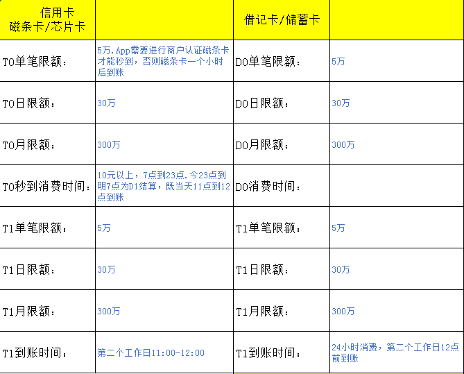 pos机刷卡图片_合利宝pos机如何刷卡_pos机刷卡怎样挥卡刷卡