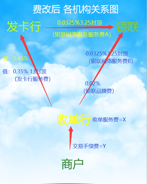 易生支付pos机与合利宝 合利宝合利宝POS机和合利宝哪个好(合利宝怎么样)