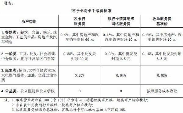 合利宝pos 机怎么刷卡_pos机刷卡广告_pos机刷卡费率