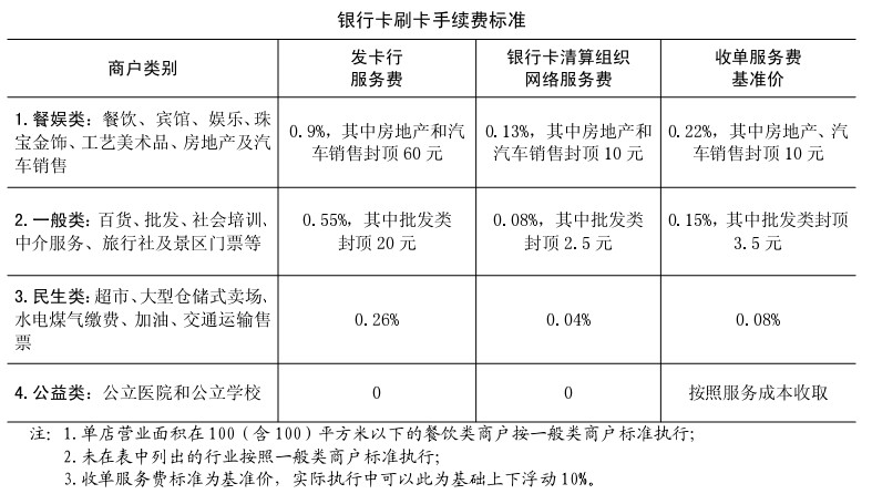 pos机刷卡广告_合利宝pos 机怎么刷卡_pos机刷卡费率