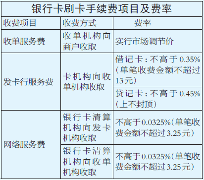 pos机刷卡广告_pos机刷卡费率_合利宝pos 机怎么刷卡