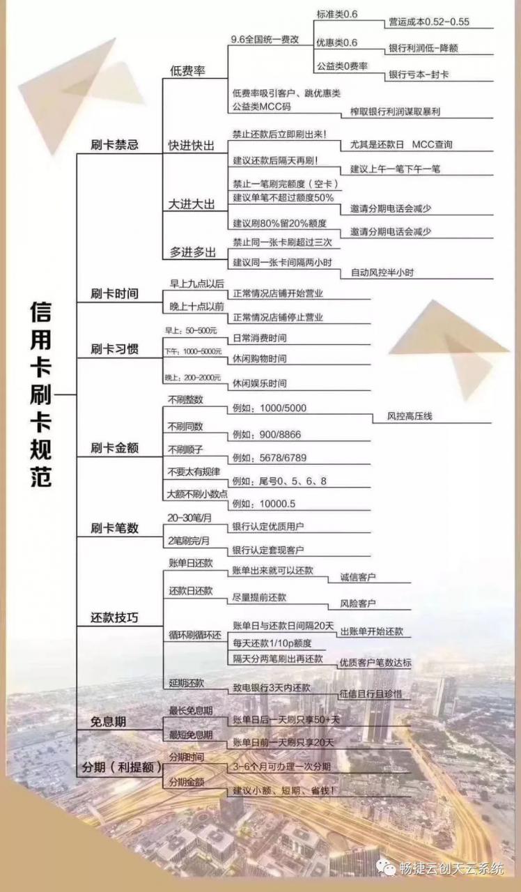 合利宝pos机刷卡额度 合利宝电签版POS机刷卡养卡知识汇总