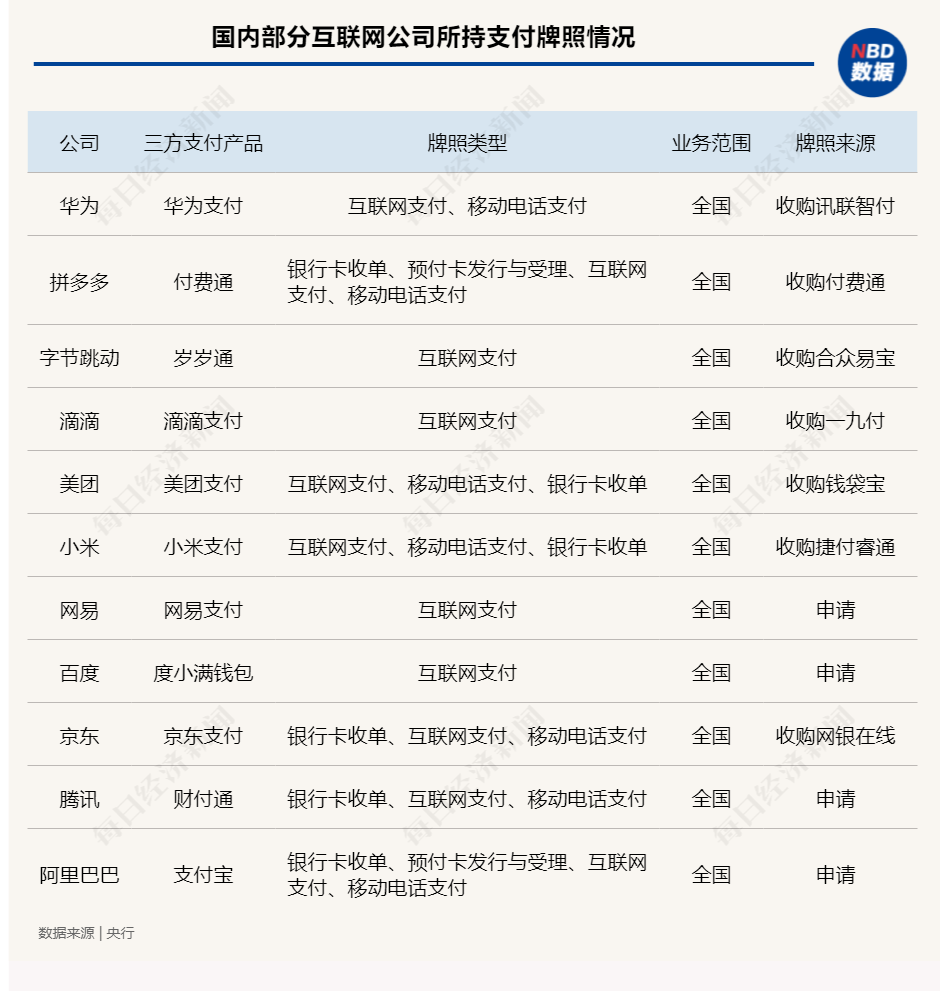 支付通pos机刷卡不到账_新支付手机pos机_贺州合利宝支付pos机