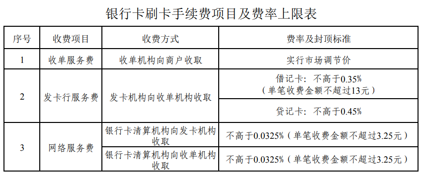 合利宝pos机押金198_山东运达pos机怎么退押金_新大陆pos机押金299