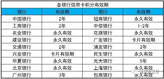 乐刷pos机有无积分_pos机积分有什么用_合利宝pos机积分