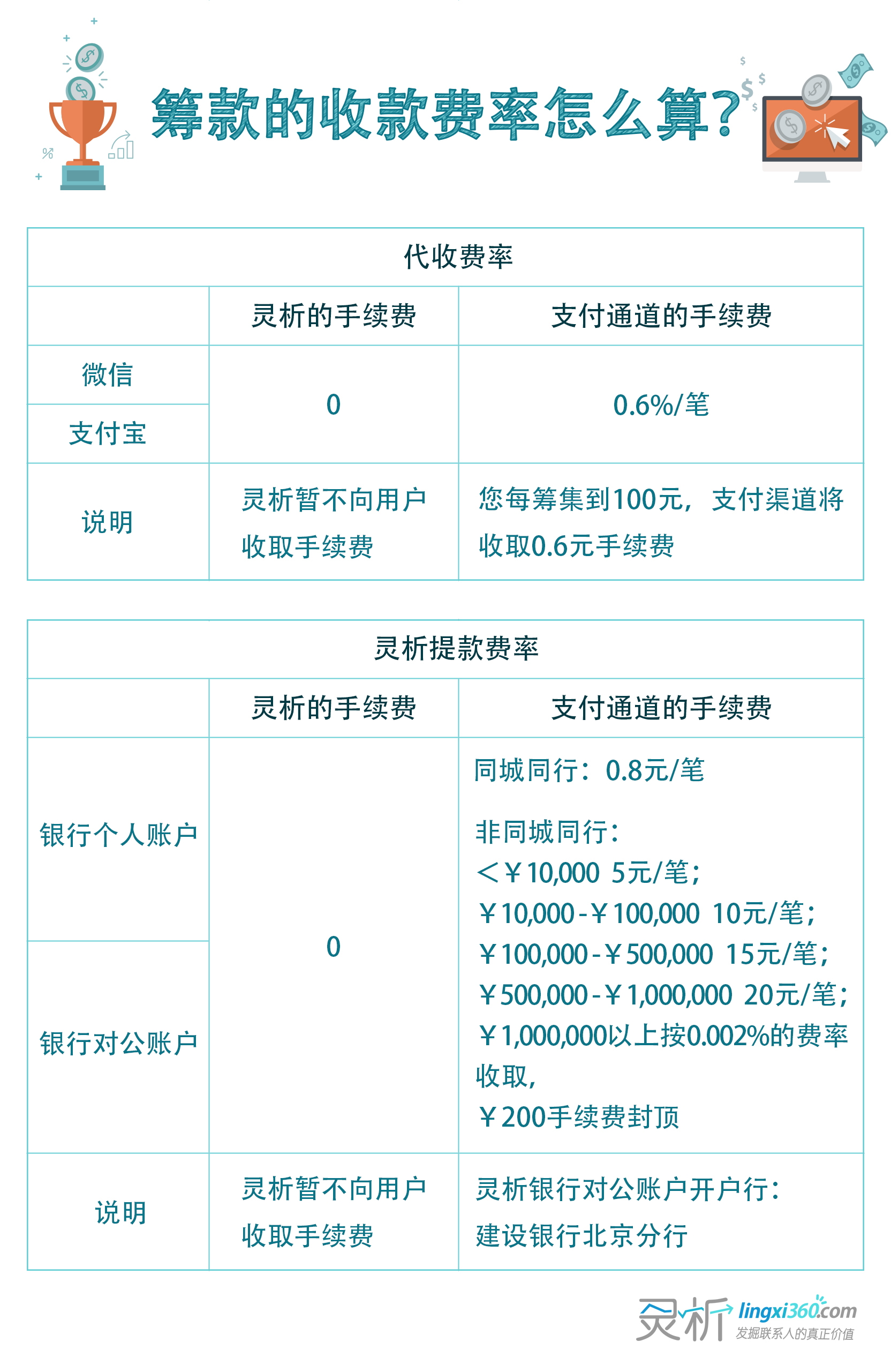 如何办合利宝pos机_办***送pos机_办封顶pos机