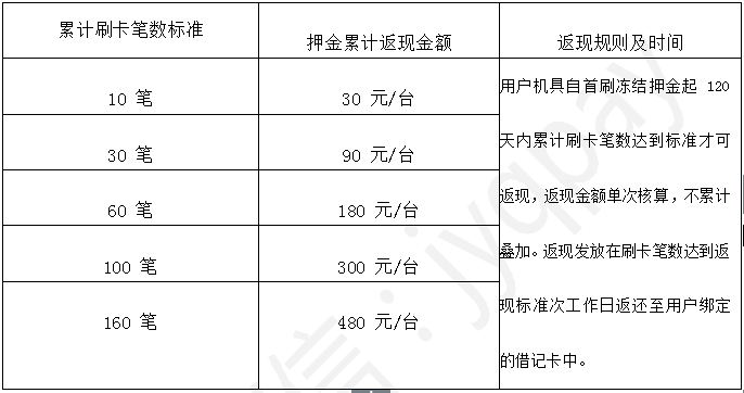 合利宝pos机办理 合利宝合利宝POS机在哪儿办理(合利宝合利宝POS机在哪里办理)