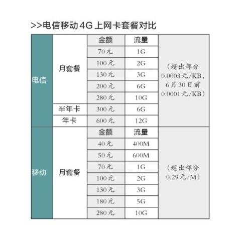 合利宝pos机有流量费_pos机一年不用有费用吗_怎么查询pos机流量卡流量